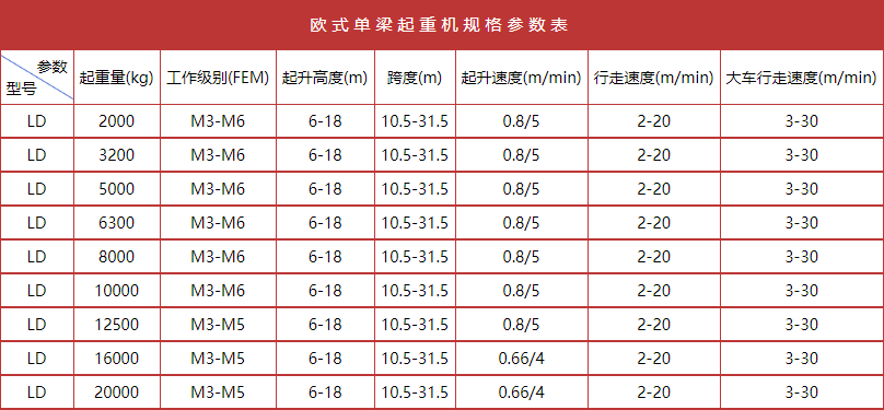 欧式单梁起重机规格参数表.png