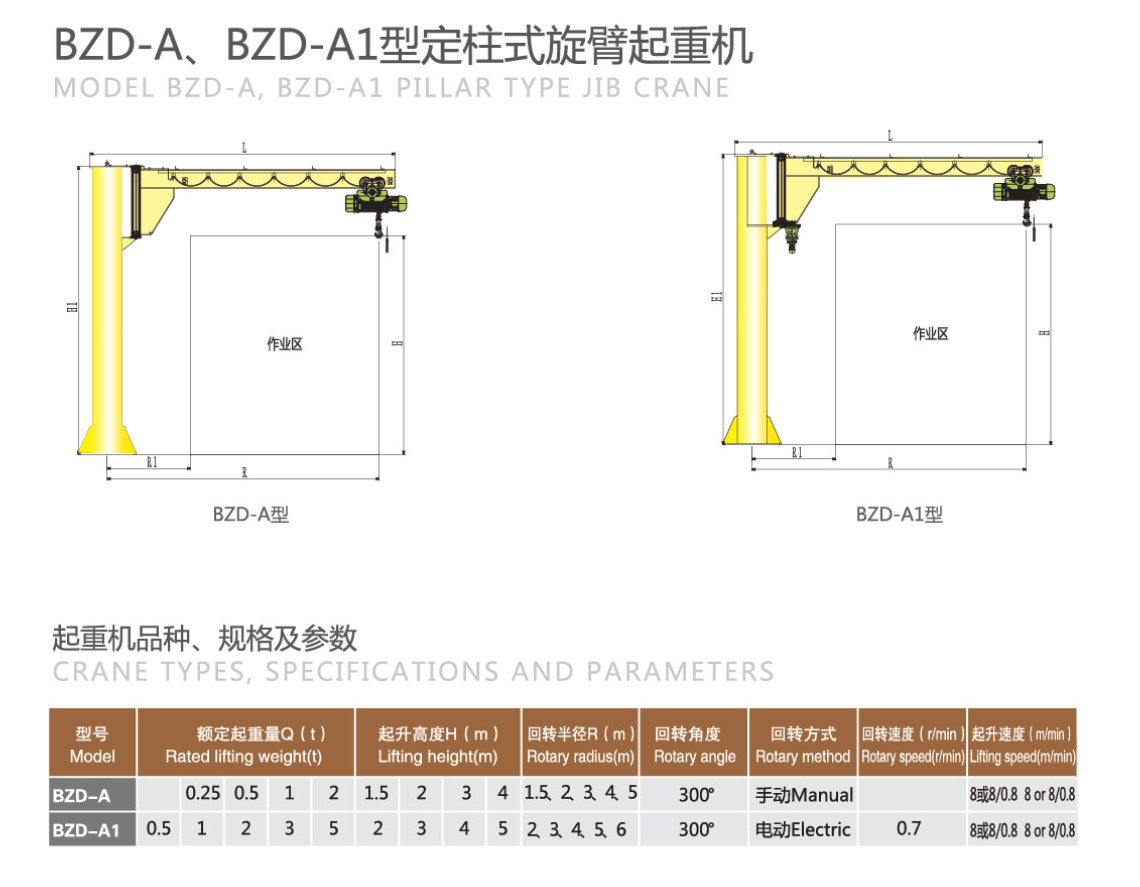 BZD-A1型定柱式旋臂起重机技术参数.png